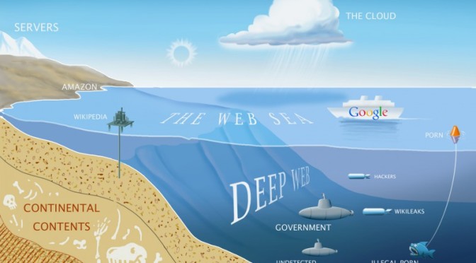 What Is  a Deep Web?